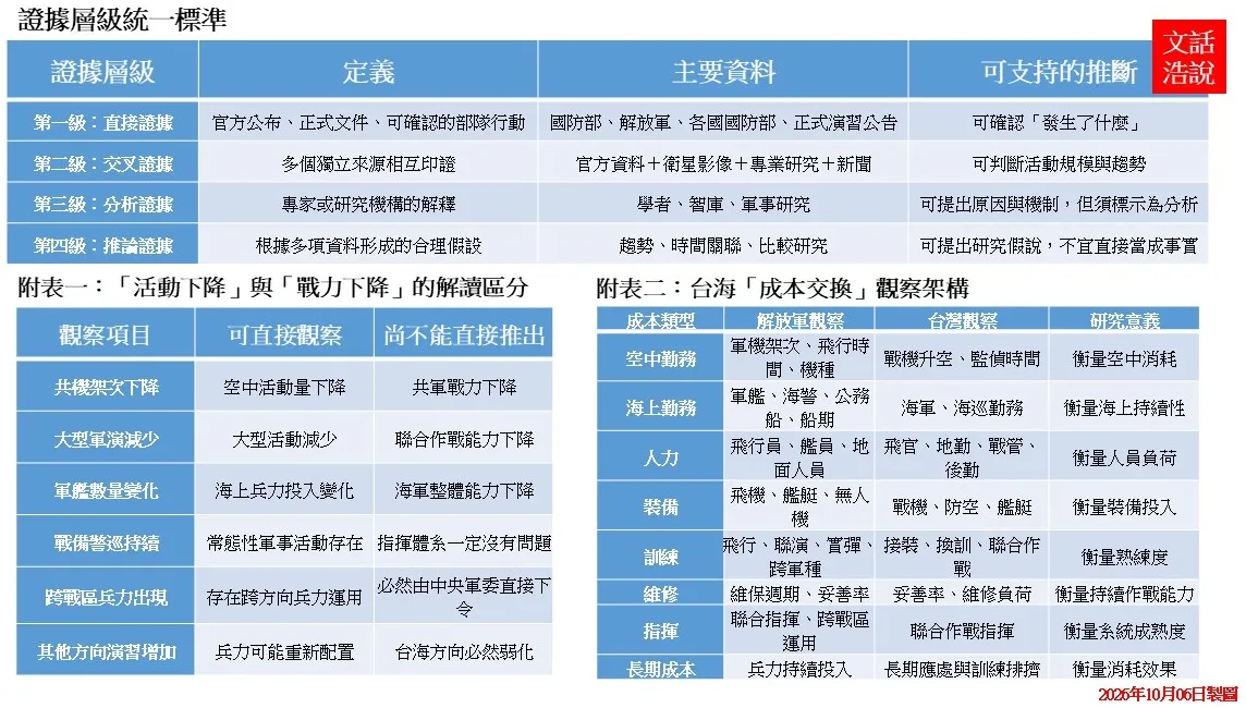 附表1和附表2。(作者提供)