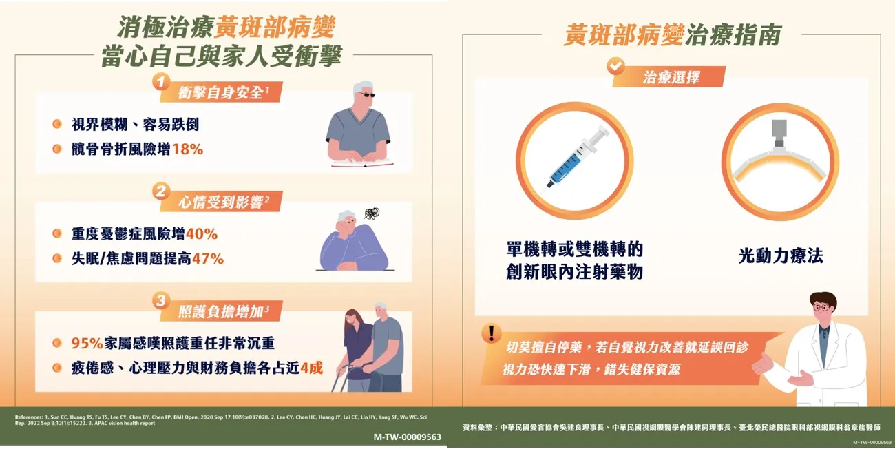 一圖了解黃斑部病變的治療關鍵,別讓黃斑部病變成為自己與家人的人生隱患
