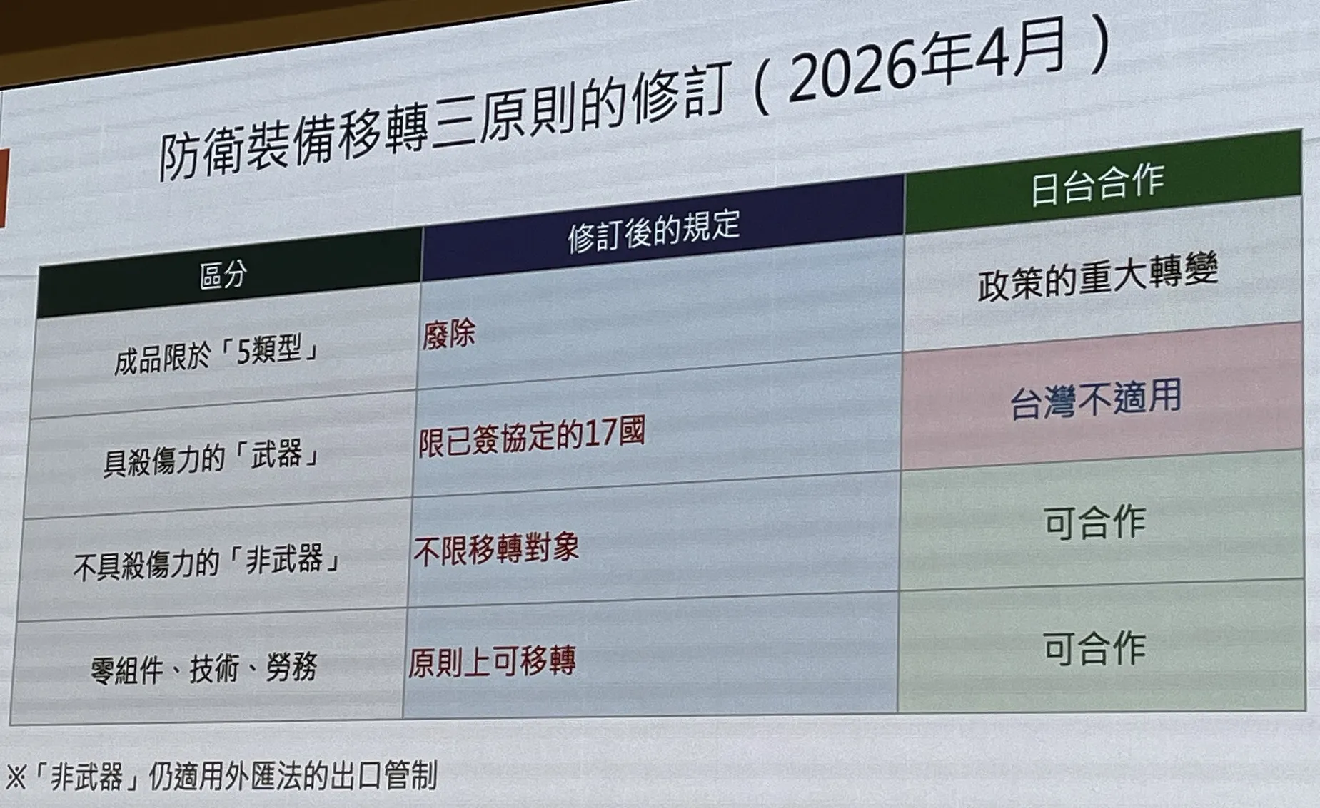 前日本自衛隊陸上幕僚長岩田清文認為,現在是台日探討國防合作的理想時機。(劉煥彥攝)