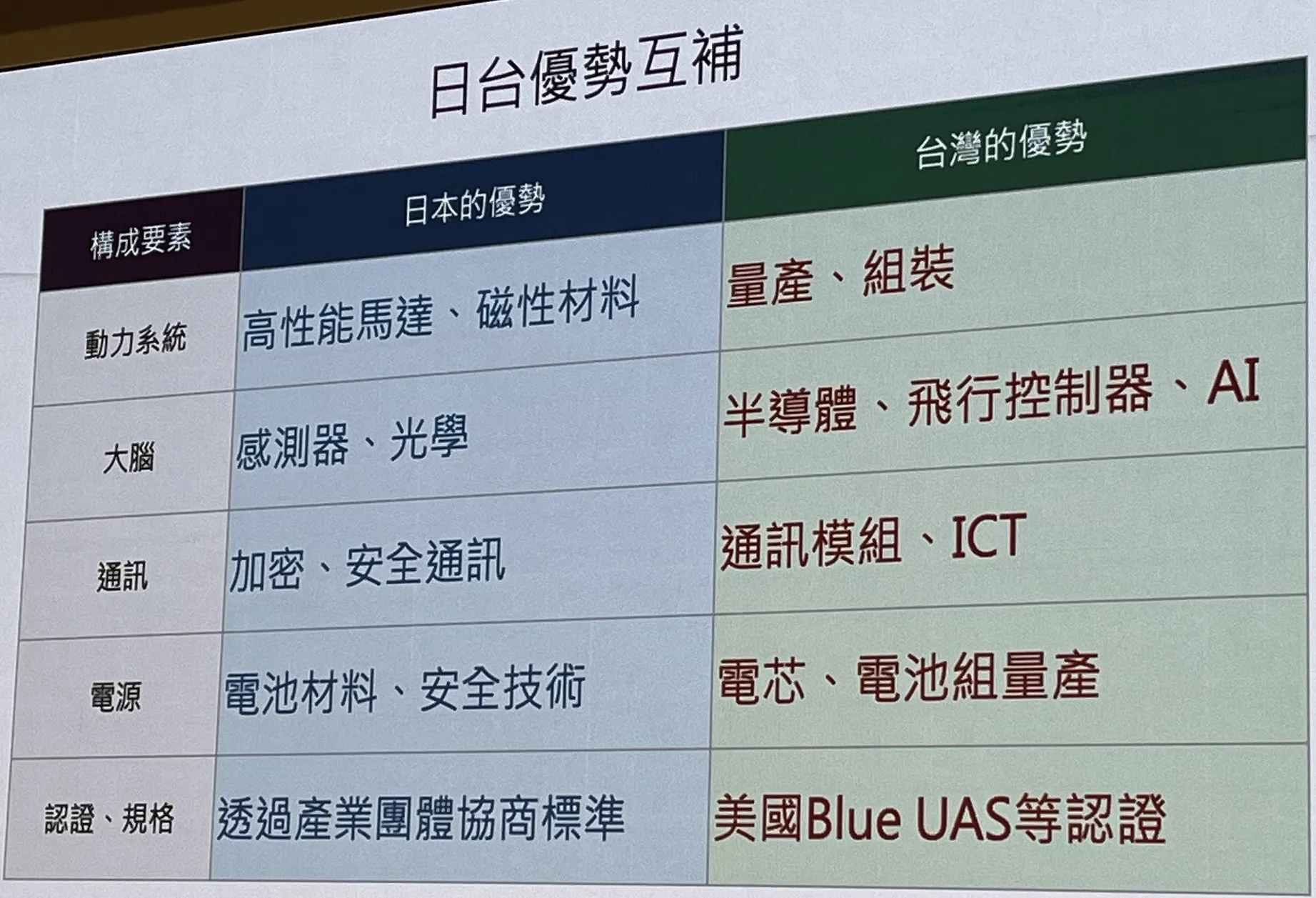 前日本自衛隊陸上幕僚長岩田清文認為,現在是台日探討國防合作的理想時機。(劉煥彥攝)