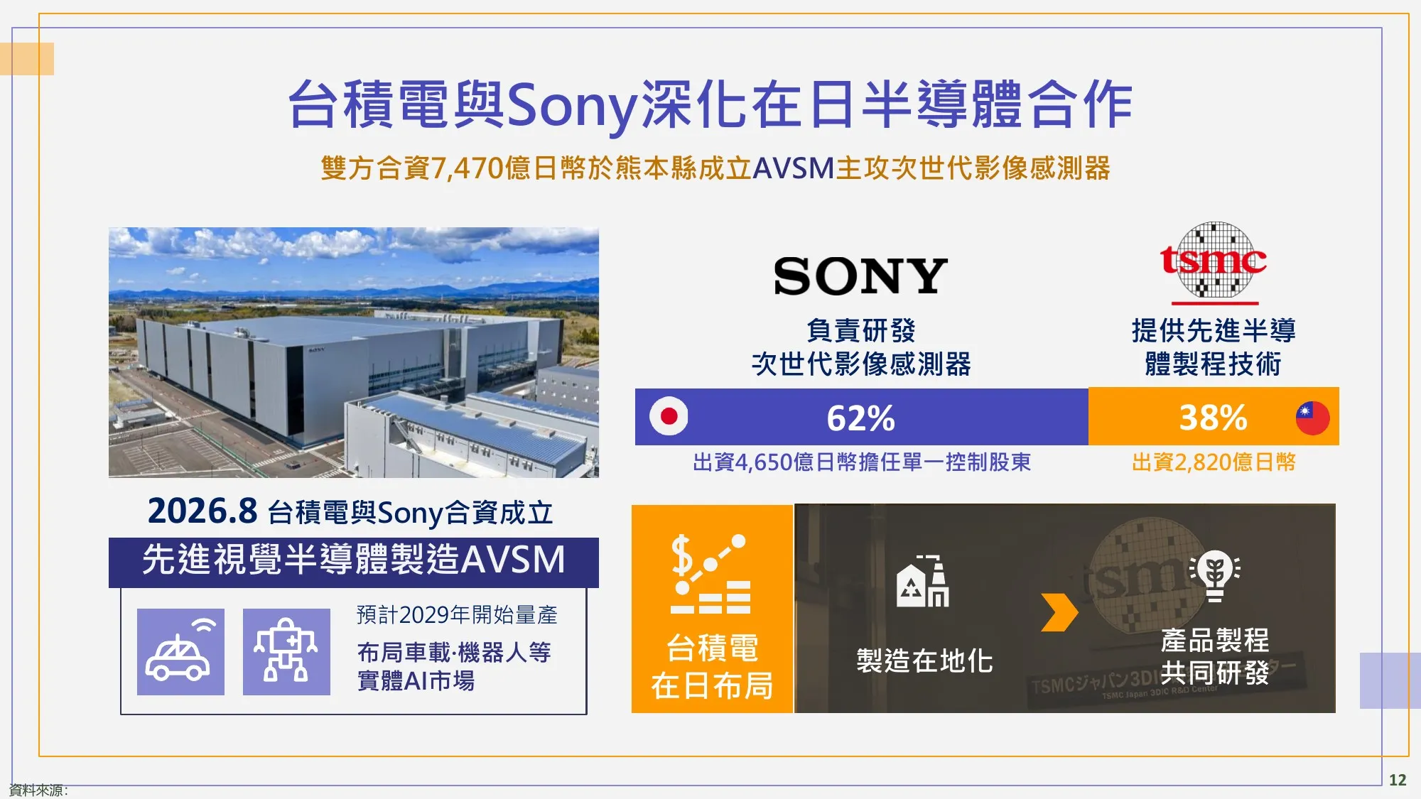 王美花簡報指出,台積電與Sony合資7470億日圓於熊本成立AVSM,主攻次世代影像感測器。(印太戰略智庫提供)