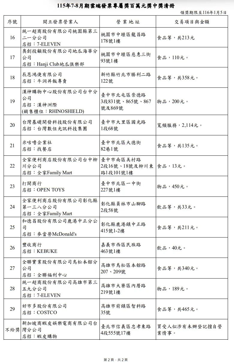 115年7-8月期雲端發票專屬獎百萬元獎中獎清冊。(圖/取自財政部)