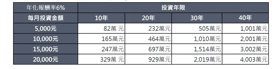 富達