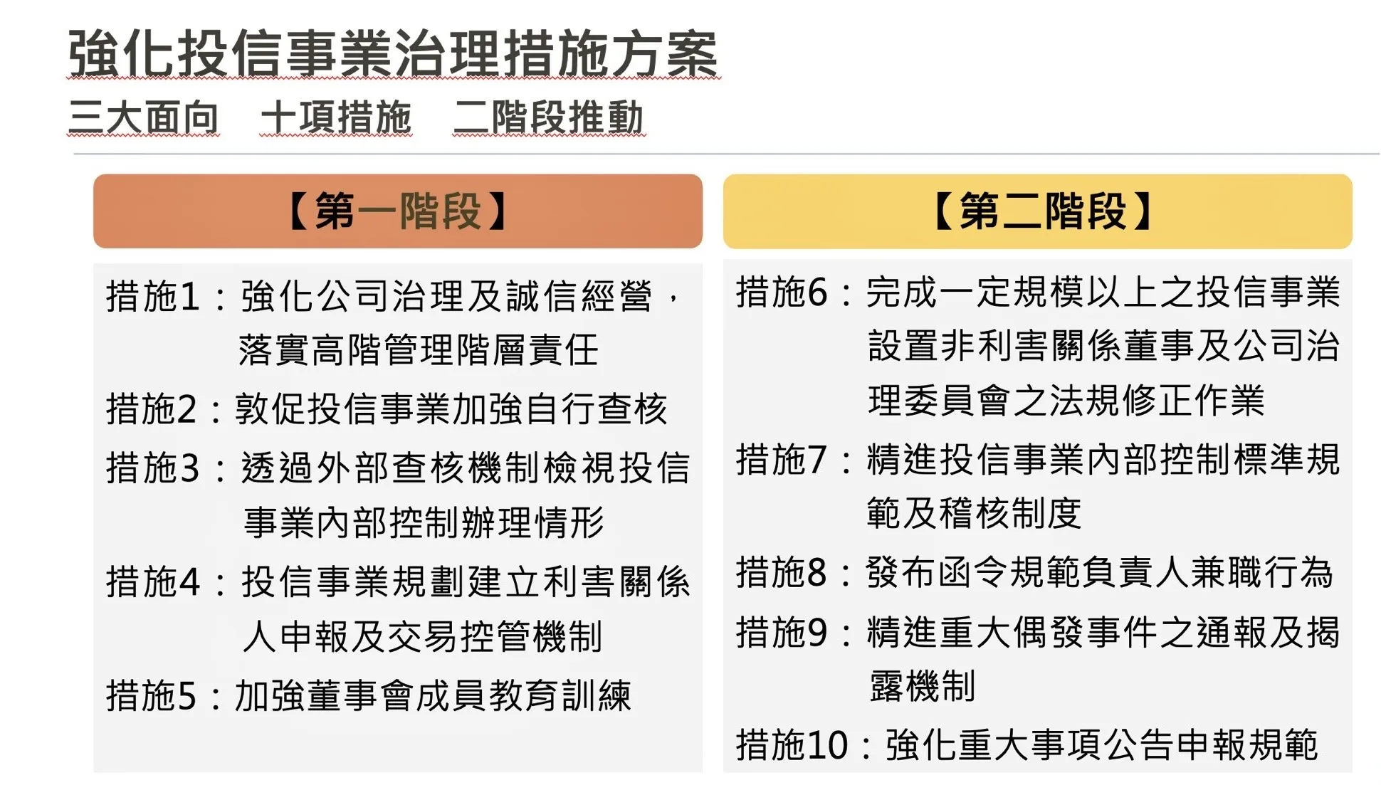 20261013-金管會強化投信治理方案。(截圖自記者會簡報)