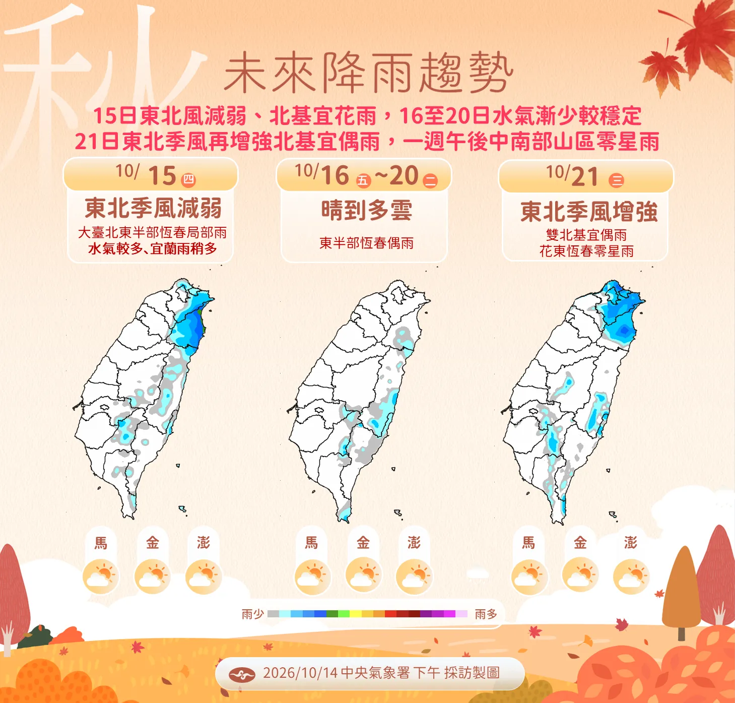 一周溫度趨勢。(圖/氣象署提供)