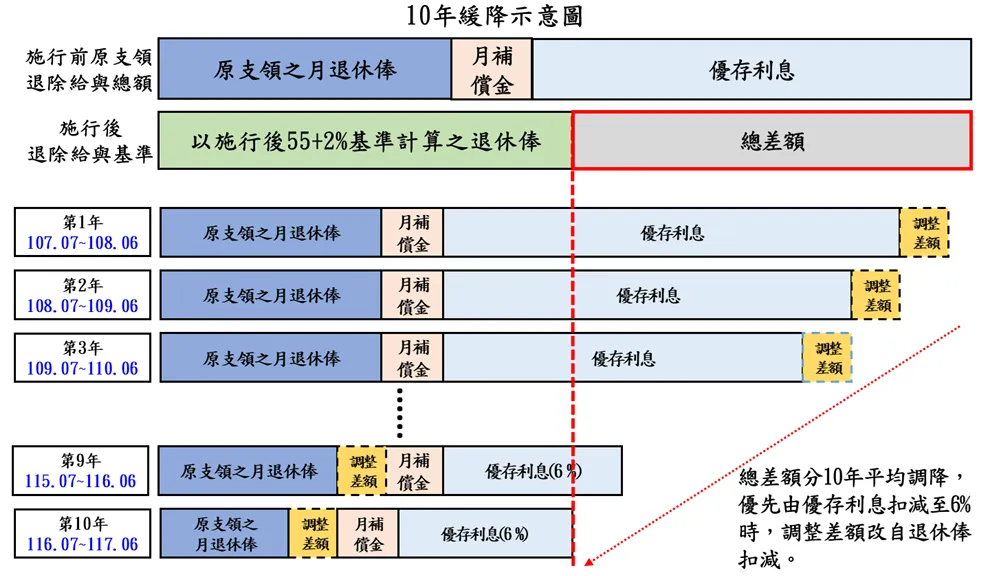 (國防部提供)