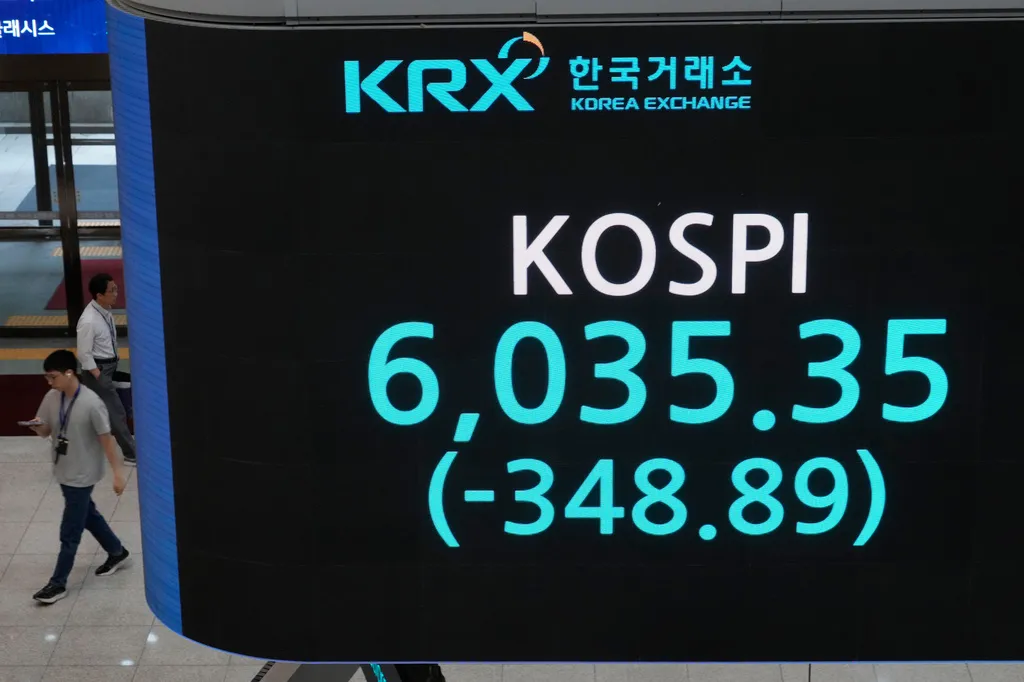 受到歐美市場波動影響,南韓綜合指數(KOSPI)再次出現重挫。(美聯社)