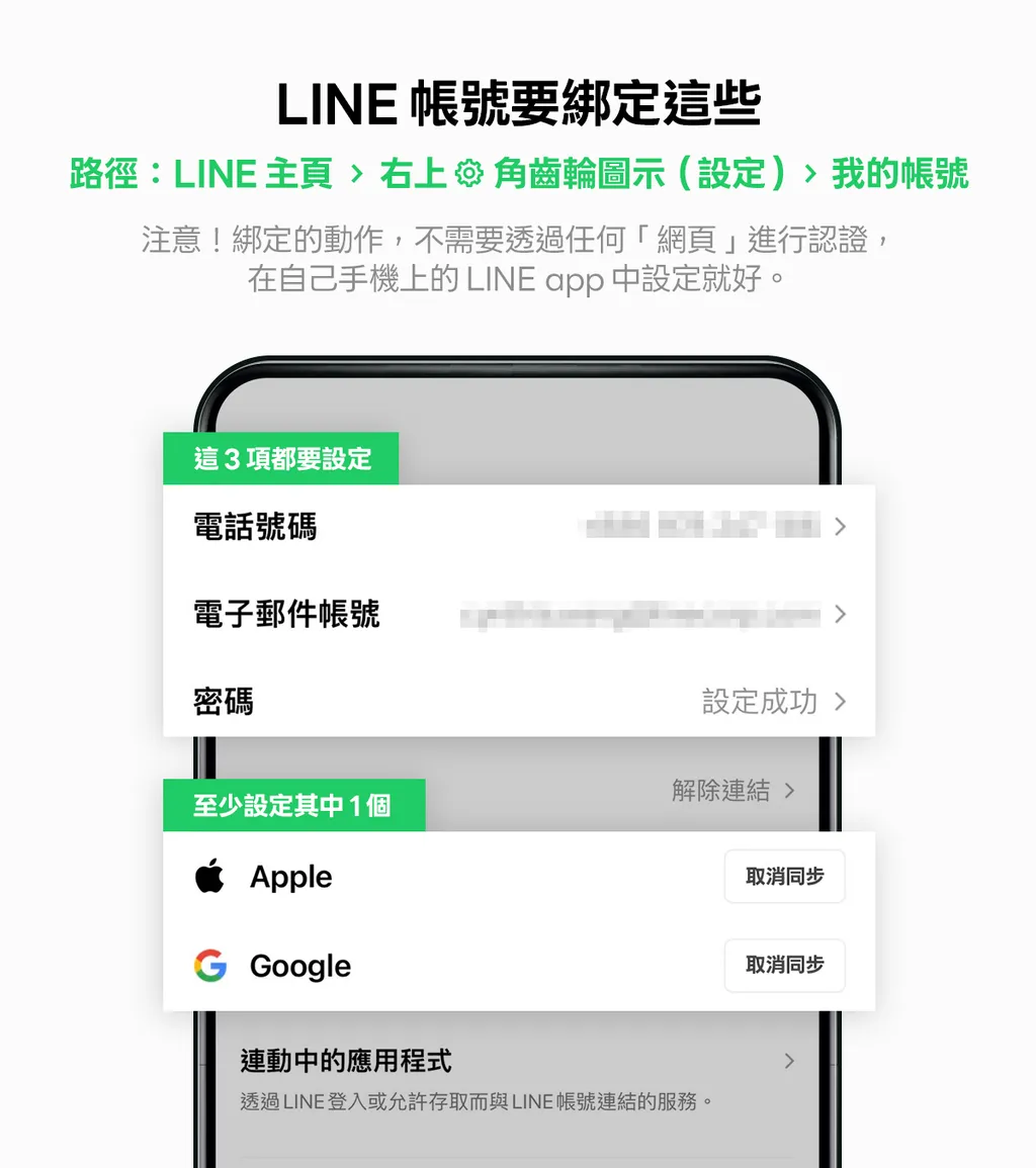 LINE將刪除僅連動FB且未設定電話的LINE帳號。(圖/LINE官網)
