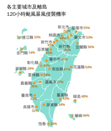 全台各縣市120小時內颱風暴風圈侵襲機率。(圖/取自氣象署官網)