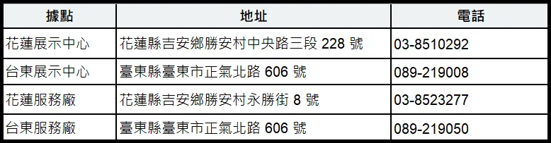 NISSAN花東服務據點地址與電話