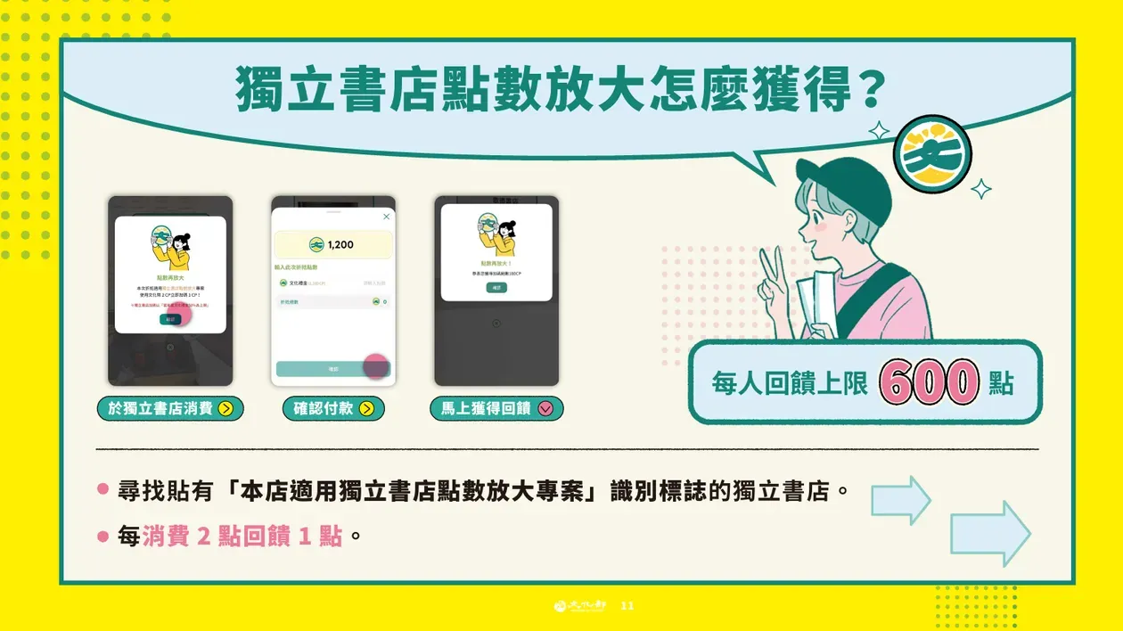 (圖/取自文化幣官網)