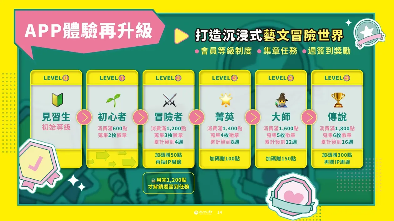 (圖/取自文化幣官網)
