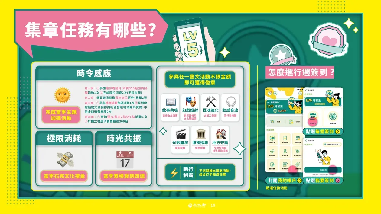 (圖/取自文化幣官網)