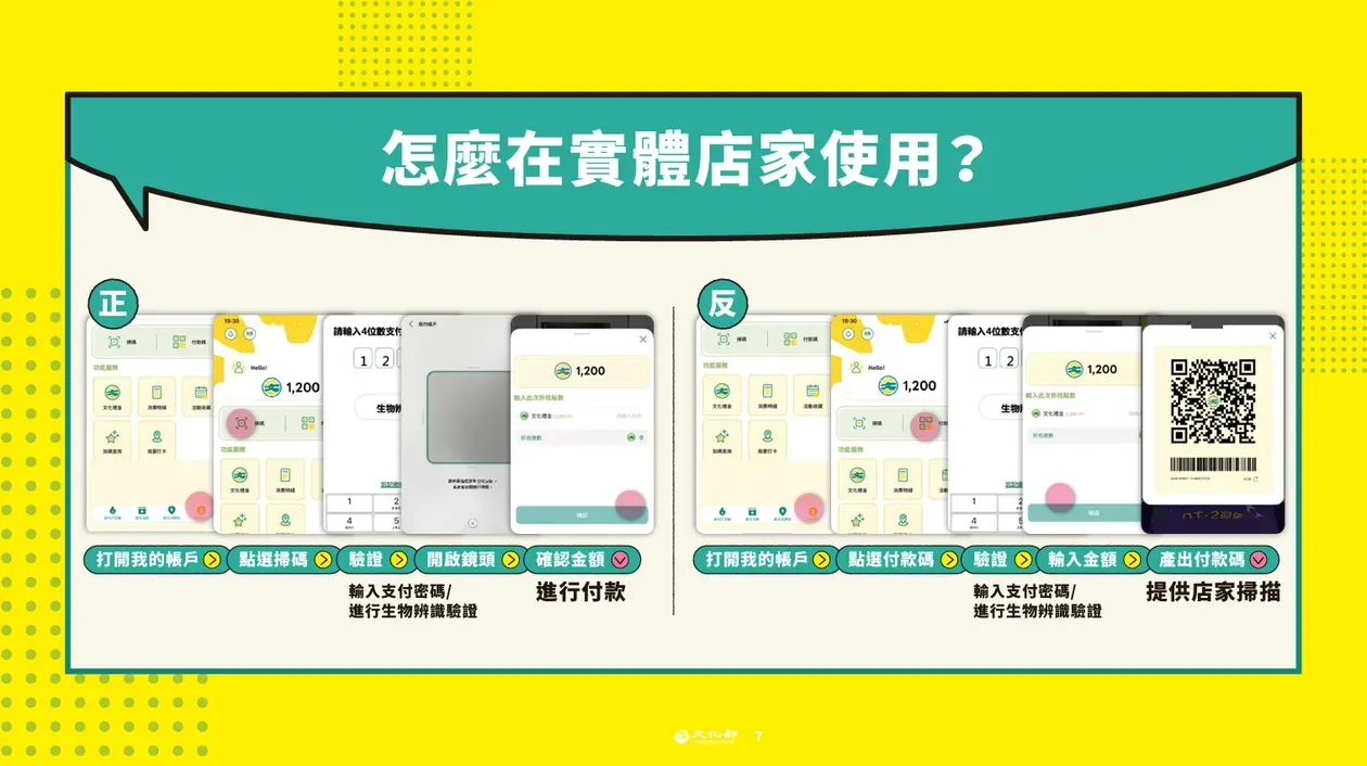 (圖/取自文化幣官網)