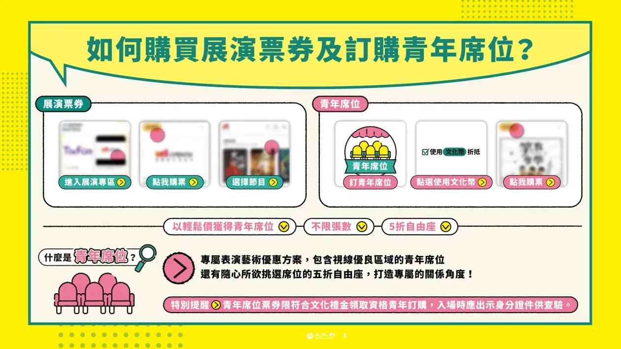 (圖/取自文化幣官網)