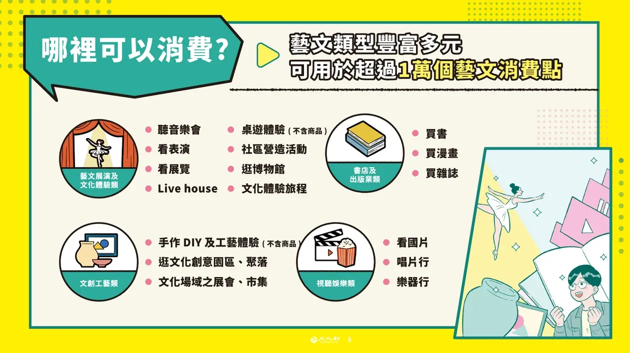 (圖/取自文化幣官網)