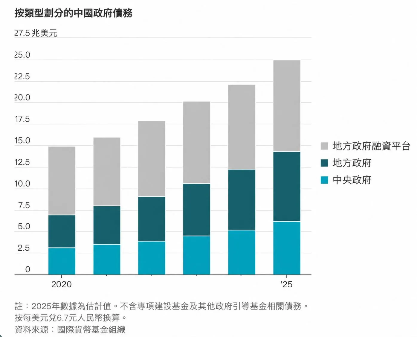 (圖片來源:美聯社)