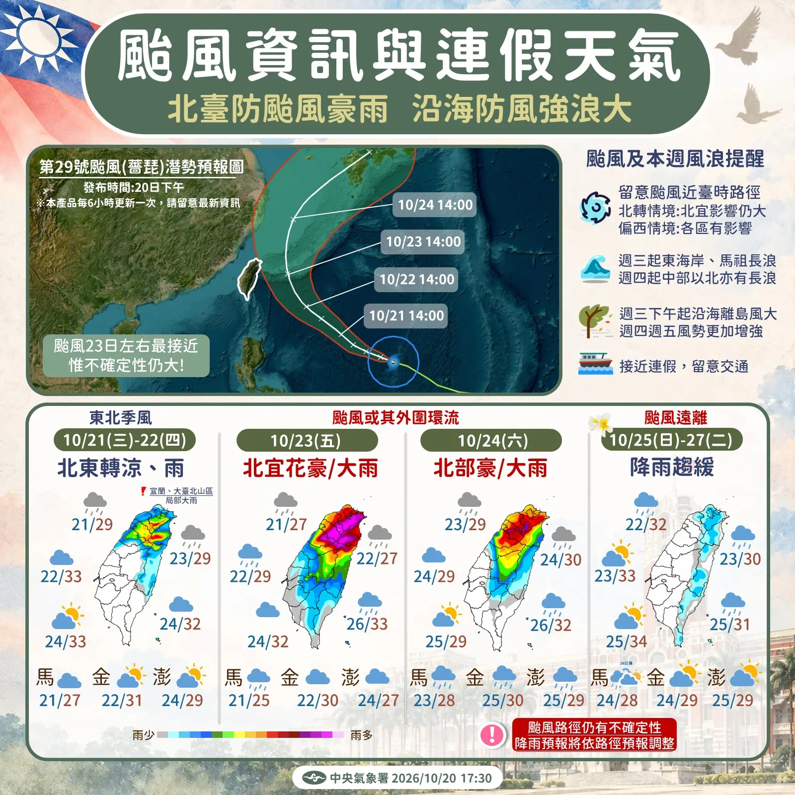 颱風資訊與連假天氣。(圖/氣象署提供)