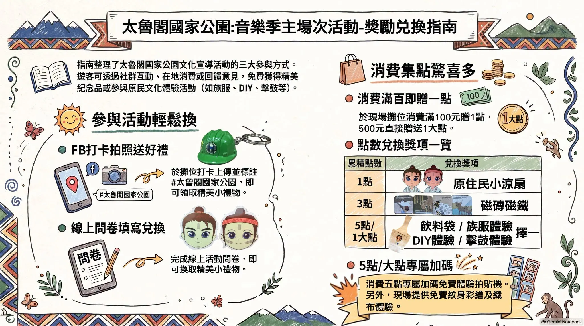 2026太魯閣峽谷藝術音樂季。(圖/取自太魯閣國家公園)