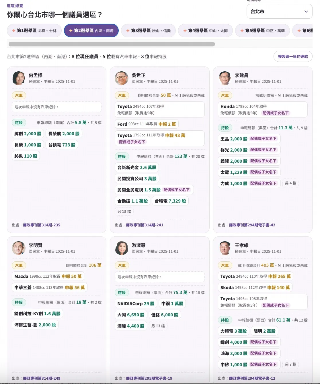 台灣前進陣線小遊戲-持股網站及公開財產申報,讓你多認識選區議員