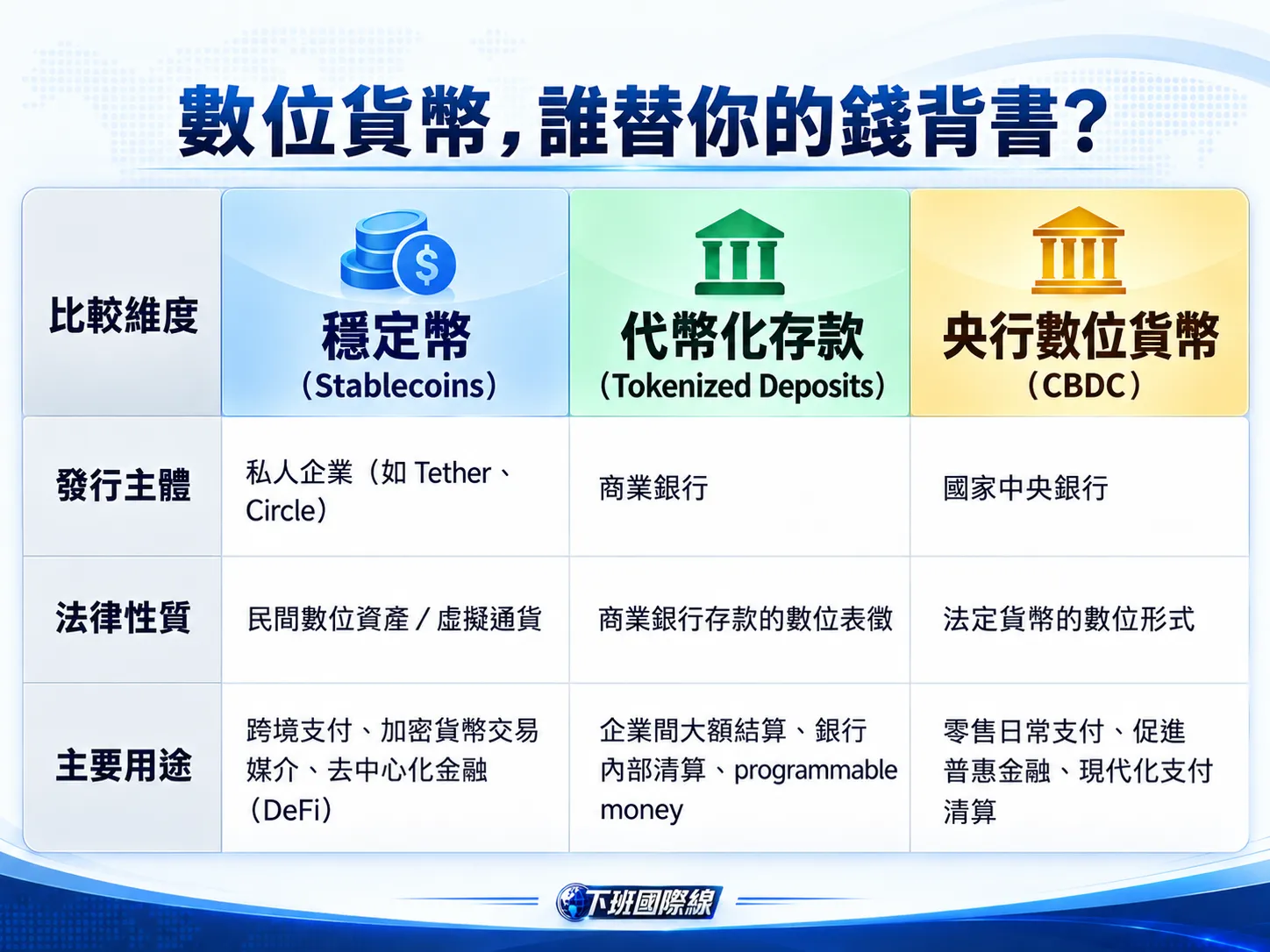 數位貨幣比較資訊圖表。(下班國際線後製)