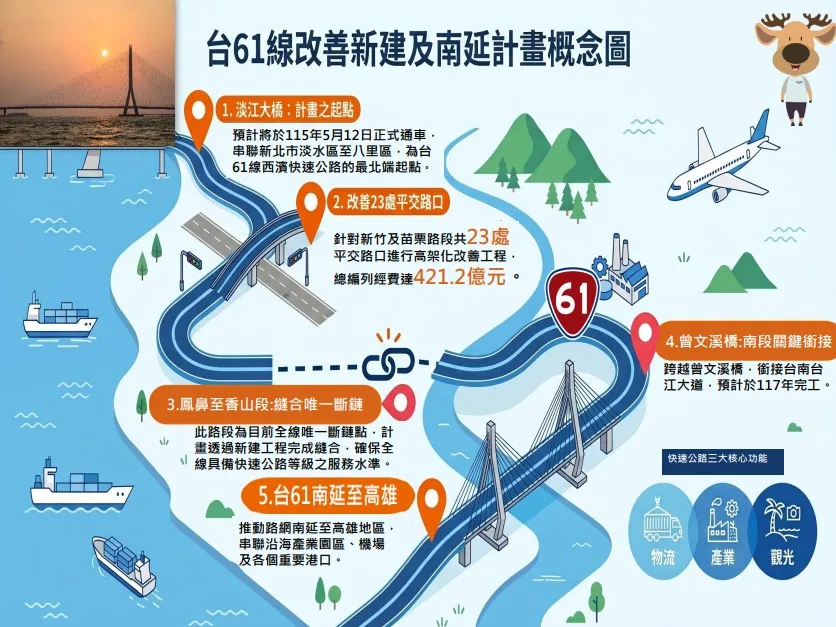 台61線改善新建及南延計畫概念圖(圖/取自交通環境資源處)