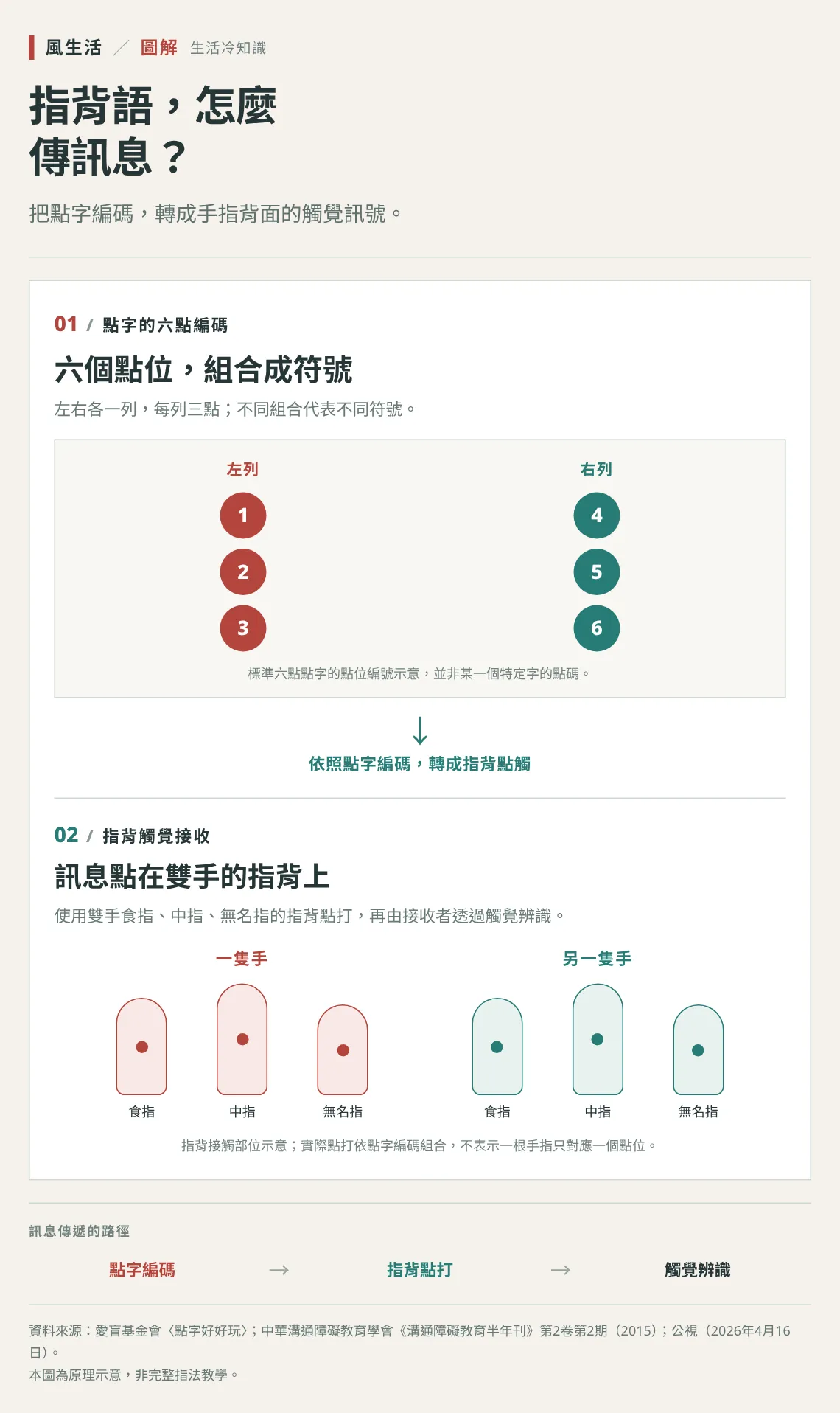 (圖/風生活製圖)