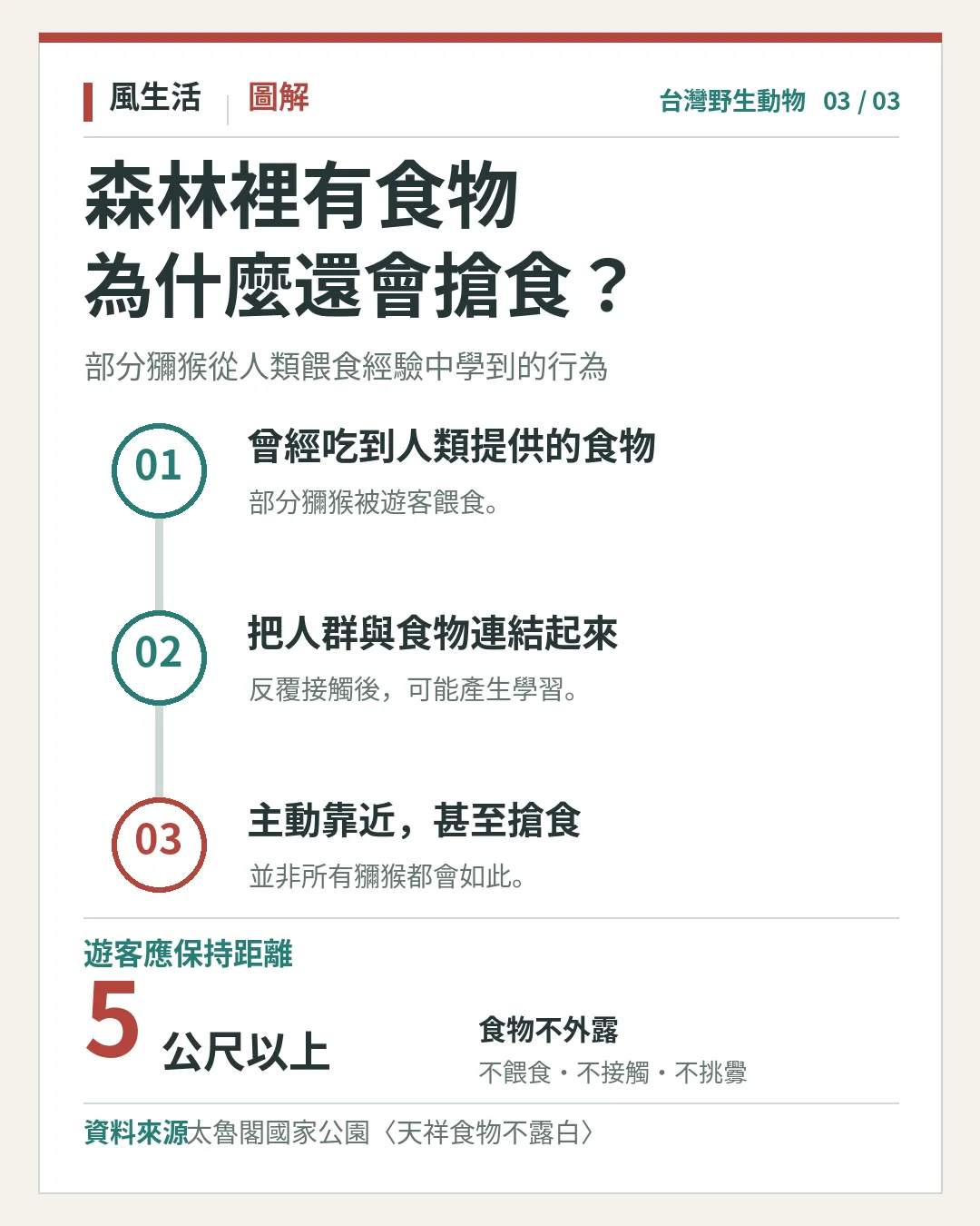 (圖/風生活製圖)