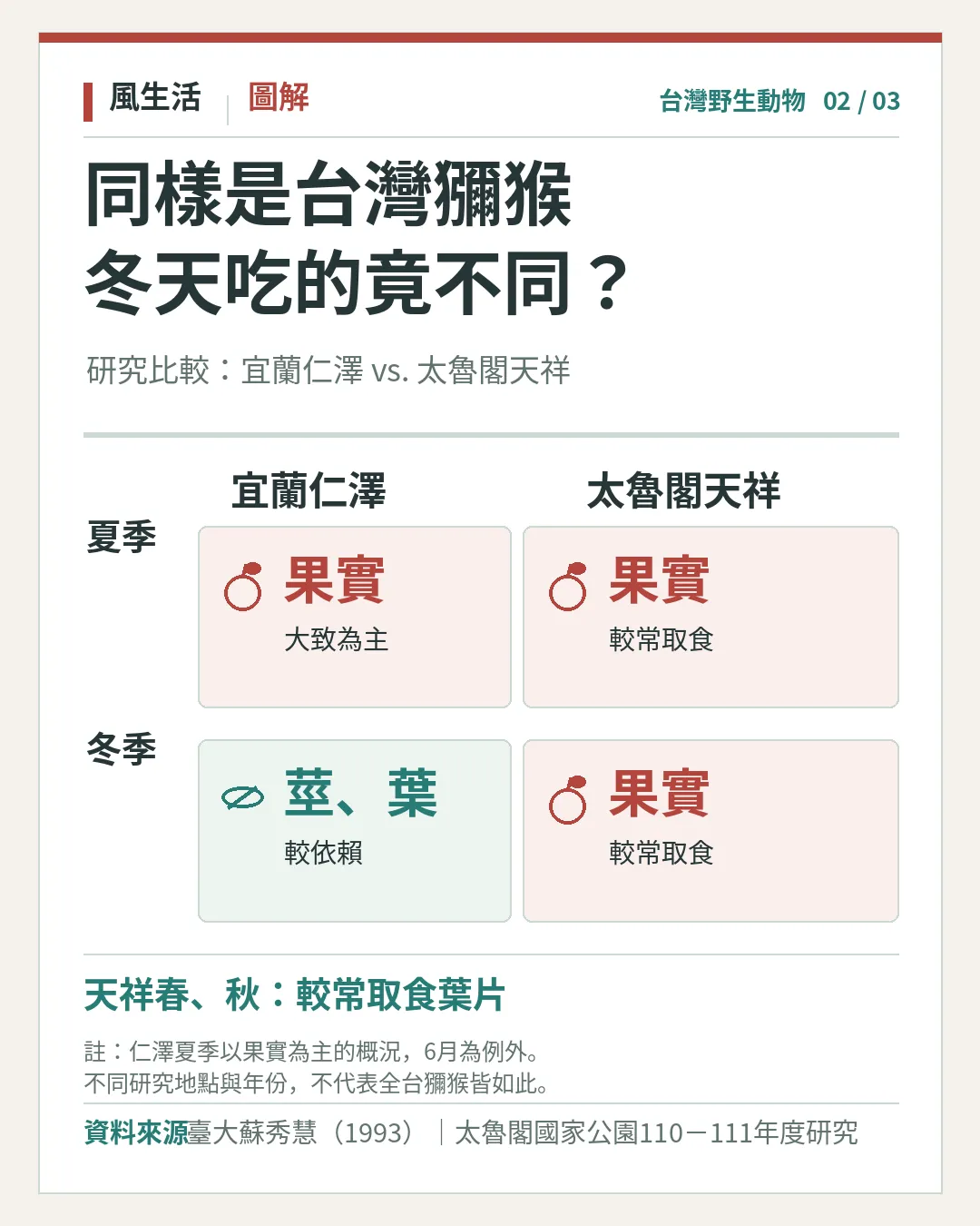 (圖/風生活製圖)
