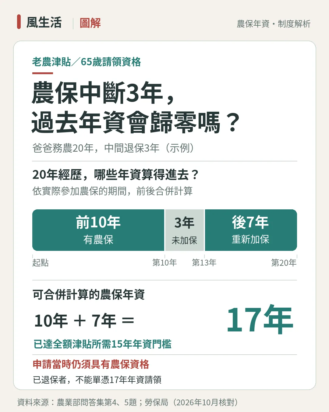 (圖/風生活製圖)