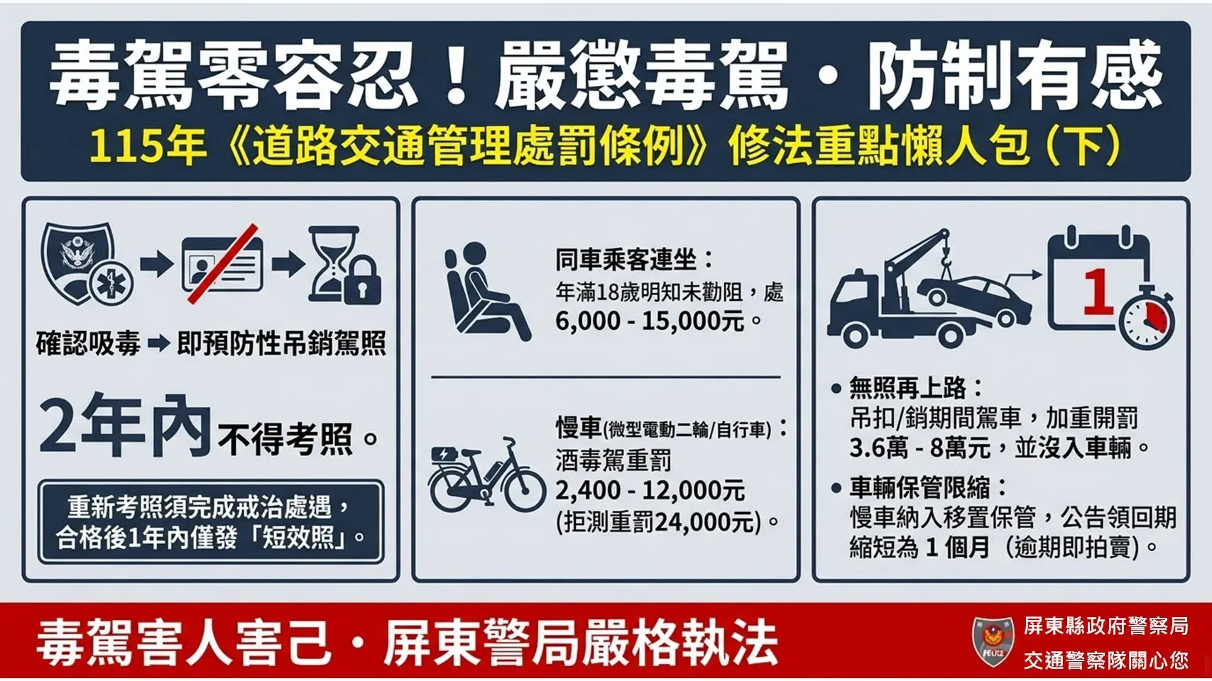 毒駕新制。(圖/取自屏東縣政府警察局交通隊)