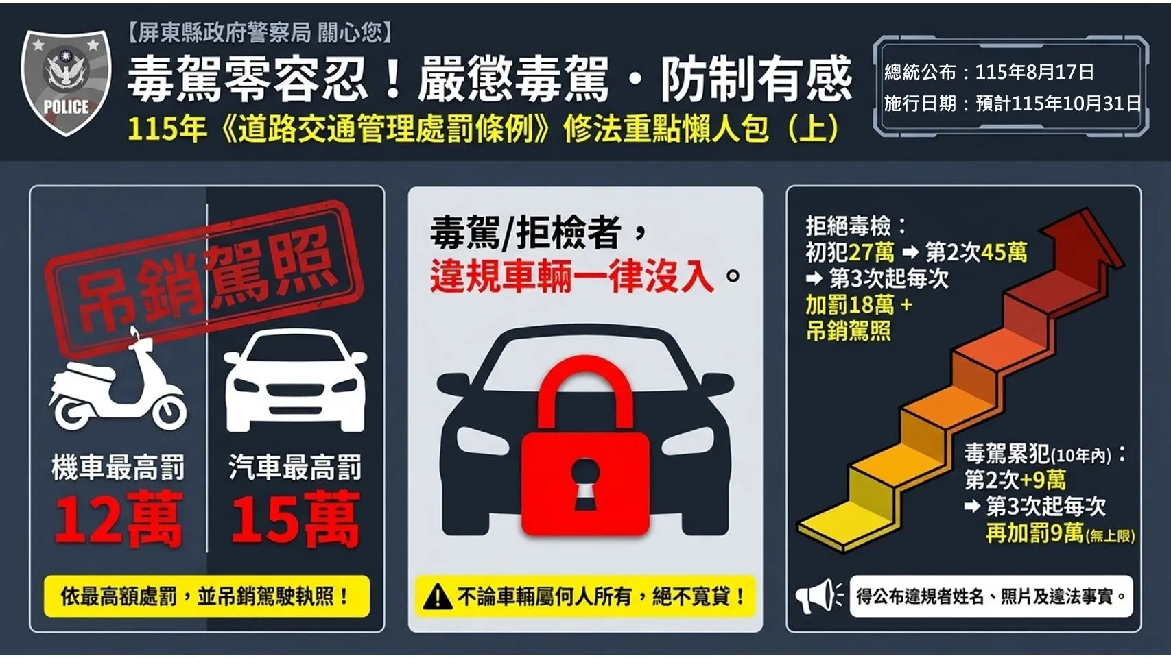 毒駕新制。(圖/取自屏東縣政府警察局交通隊)