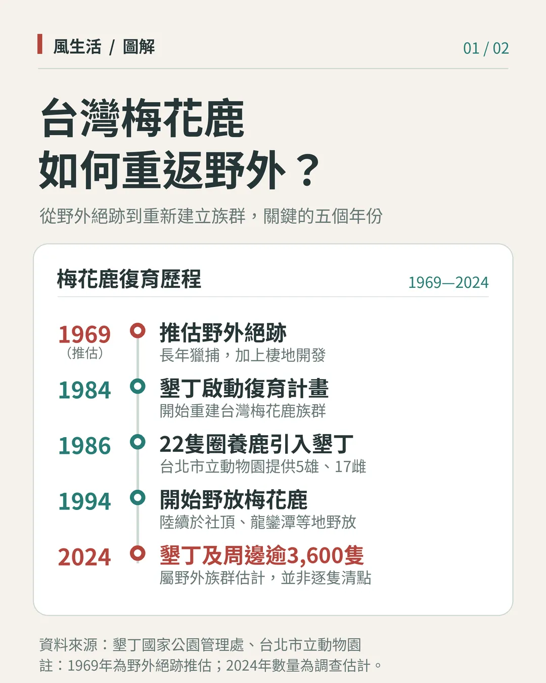 (圖/風生活製圖)