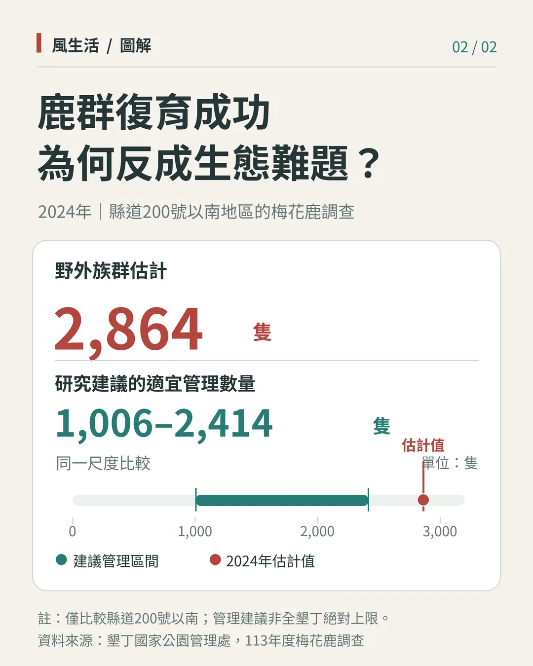 (圖/風生活製圖)