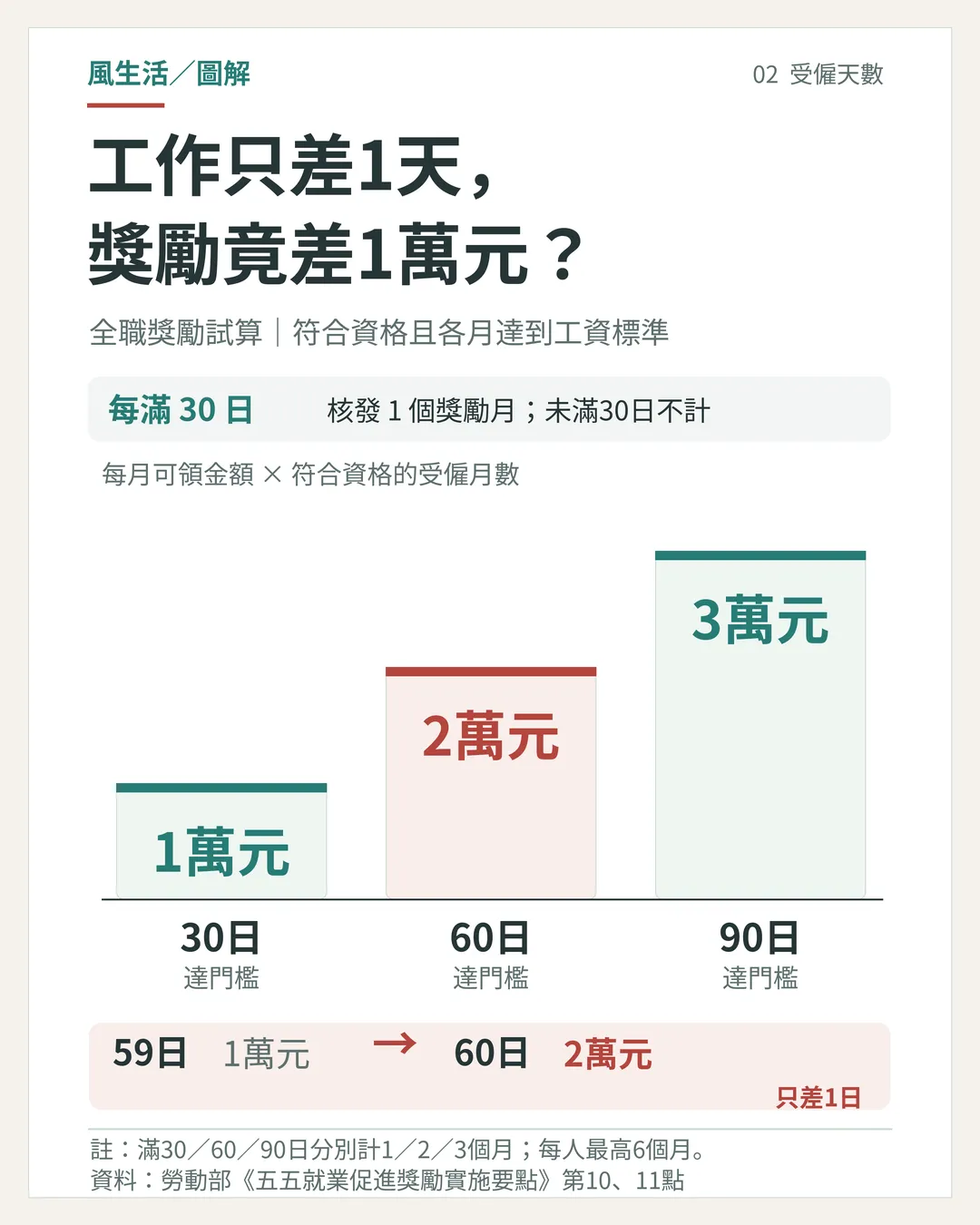 (圖/風生活製圖)