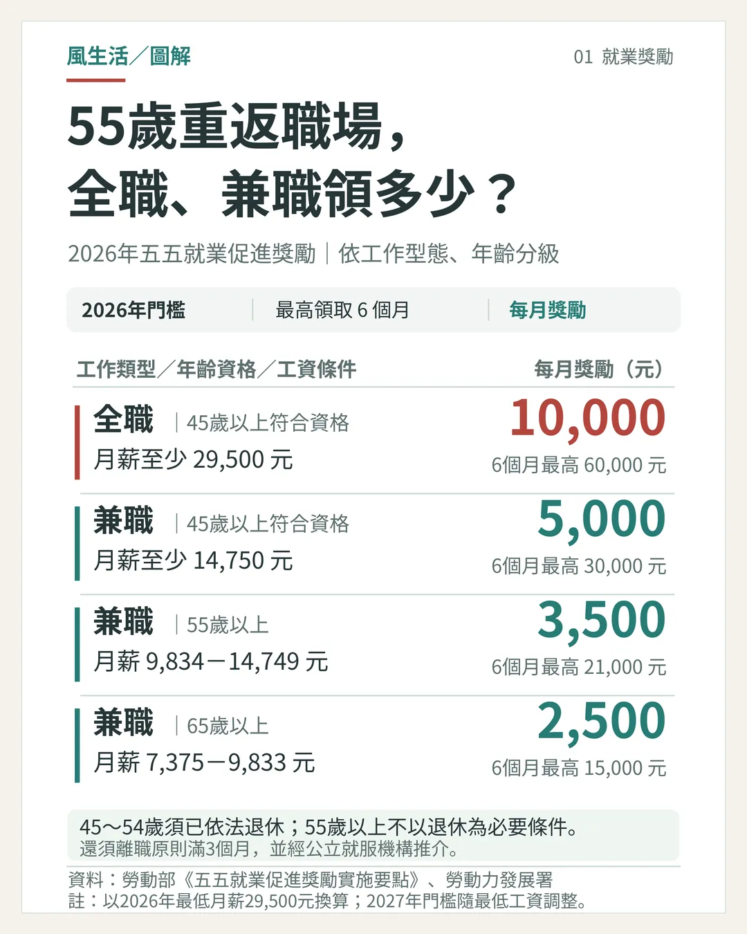 (圖/風生活製圖)
