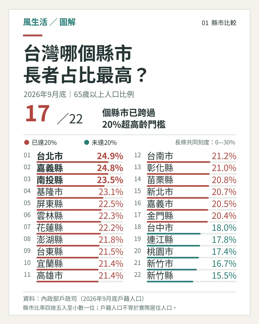 (圖/風生活製圖)