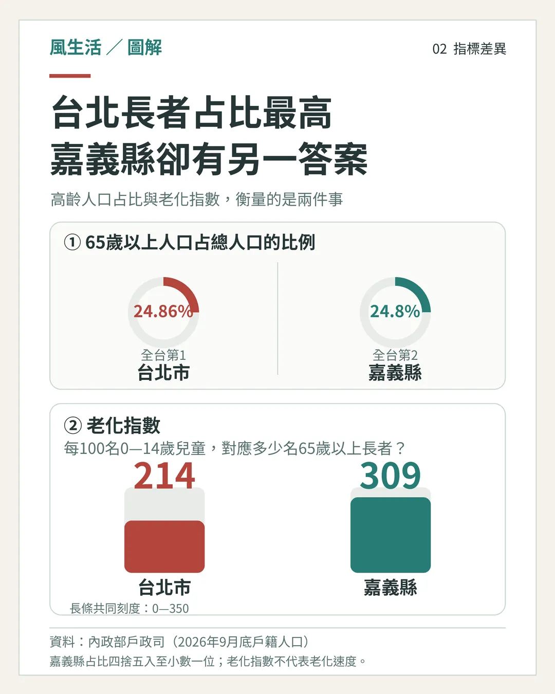 (圖/風生活製圖)
