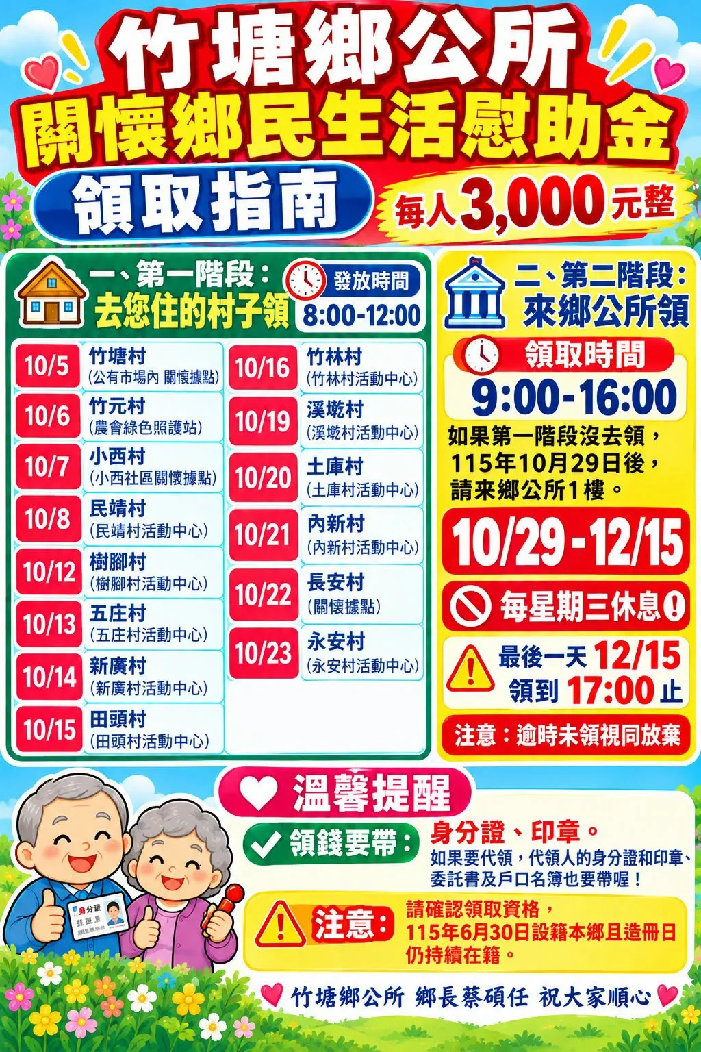 彰化縣竹塘鄉公所發放「關懷鄉民生活慰助金」,第一階段領取以結束,第二階段即日(115年10月29日)起於竹塘鄉公所開放領取,逾時未領視同放棄。(圖/取自FB@彰化縣竹塘鄉公所)