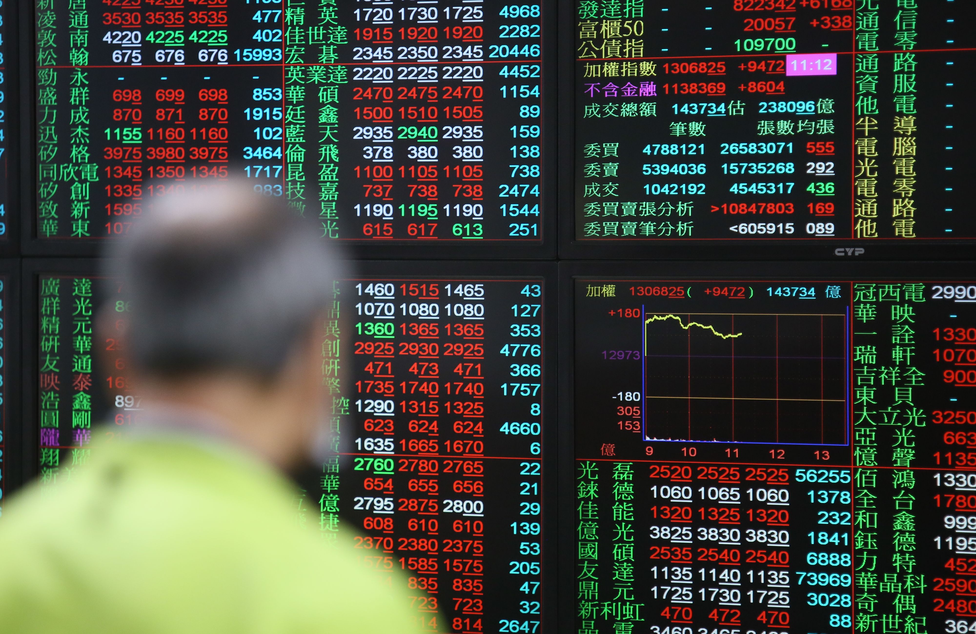 高端疫苗亮燈漲停！買盤進場終止6根跌停，股價急拉返200元大關| 中央社| 風生活- 風傳媒