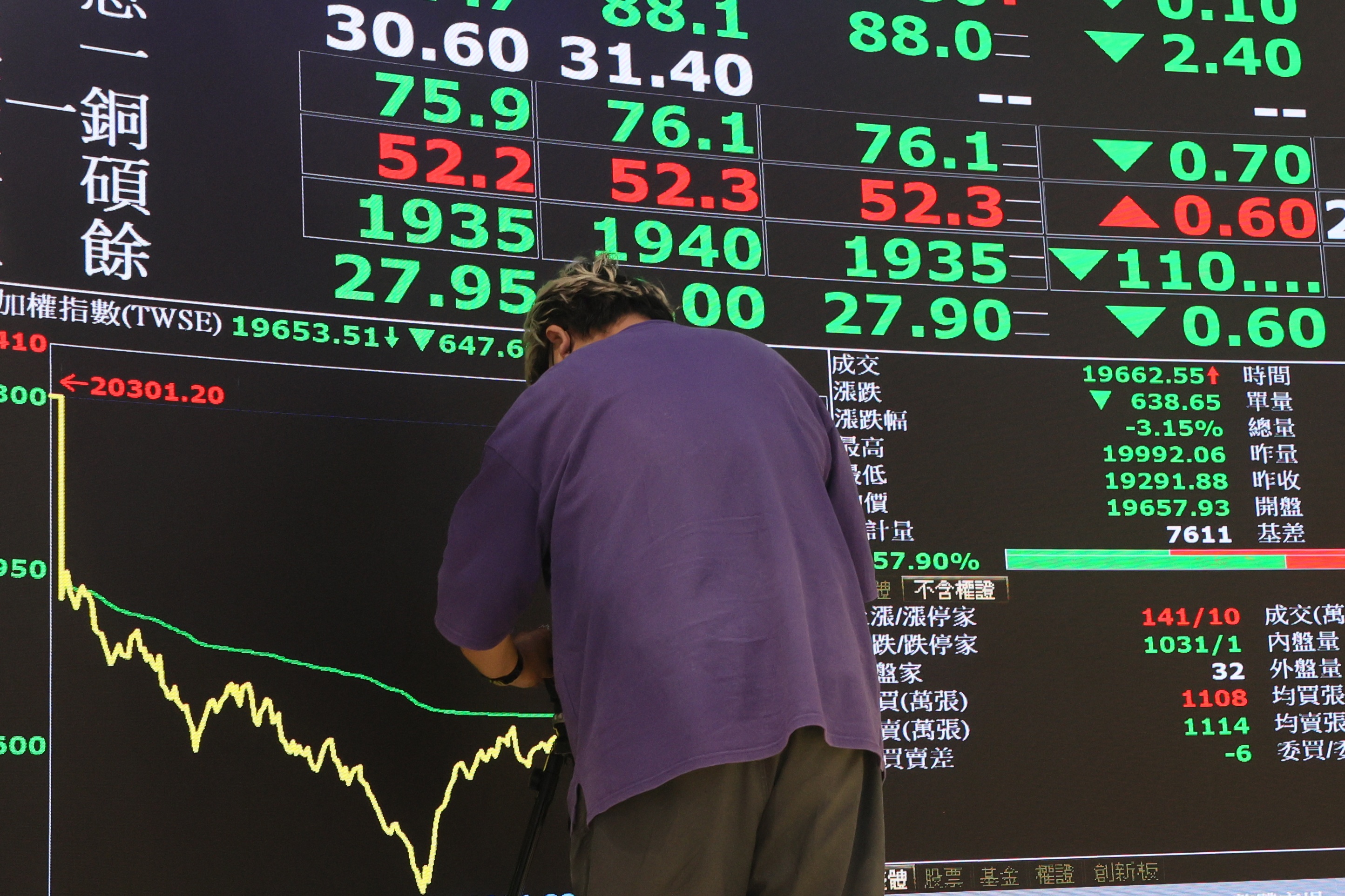 台股崩跌774點》台股歷史前五大單日跌點，有3次原因一樣| 胡冠廷| 風生活- 風傳媒