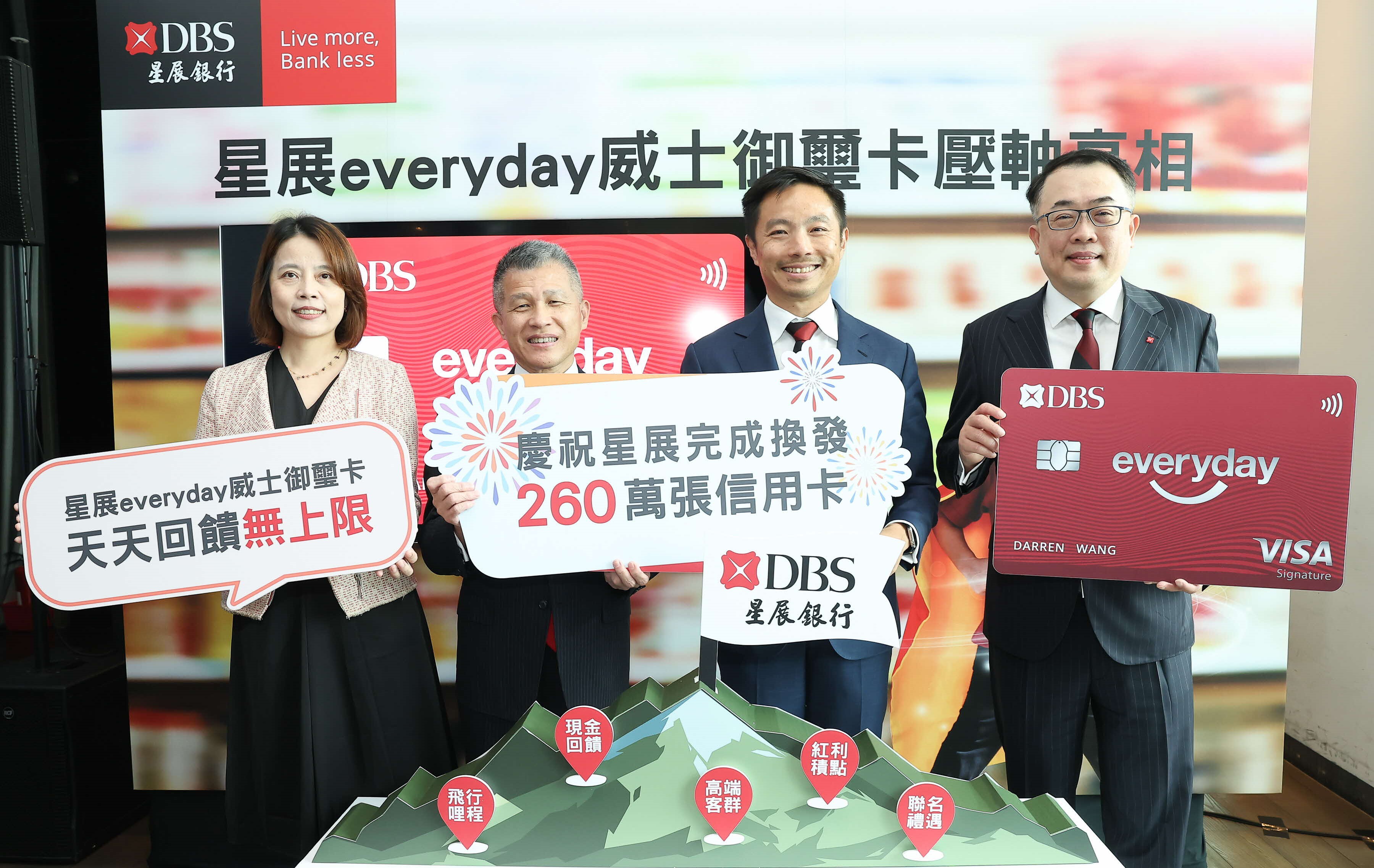 260萬張信用卡換發完成最後一哩路，星展everyday威士御璽卡壓軸亮相指定串流影音平台加碼10倍回饋| 唐可欣| 品味生活- 風傳媒