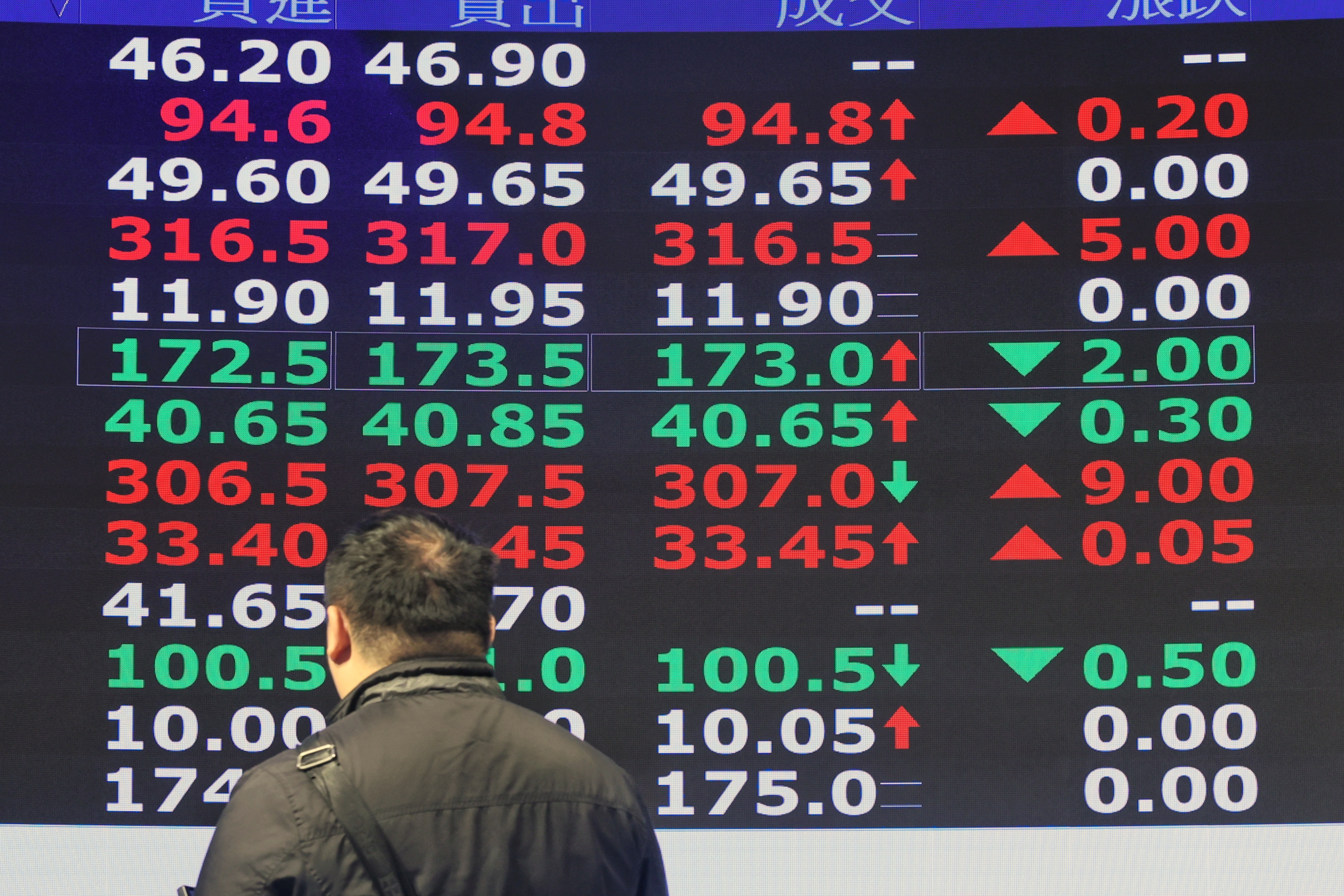 台股爆出今年最大量，三大法人賣超291億元！台積電殺尾盤，法人解讀多空2套劇本| 林彥呈| 財經- 風傳媒