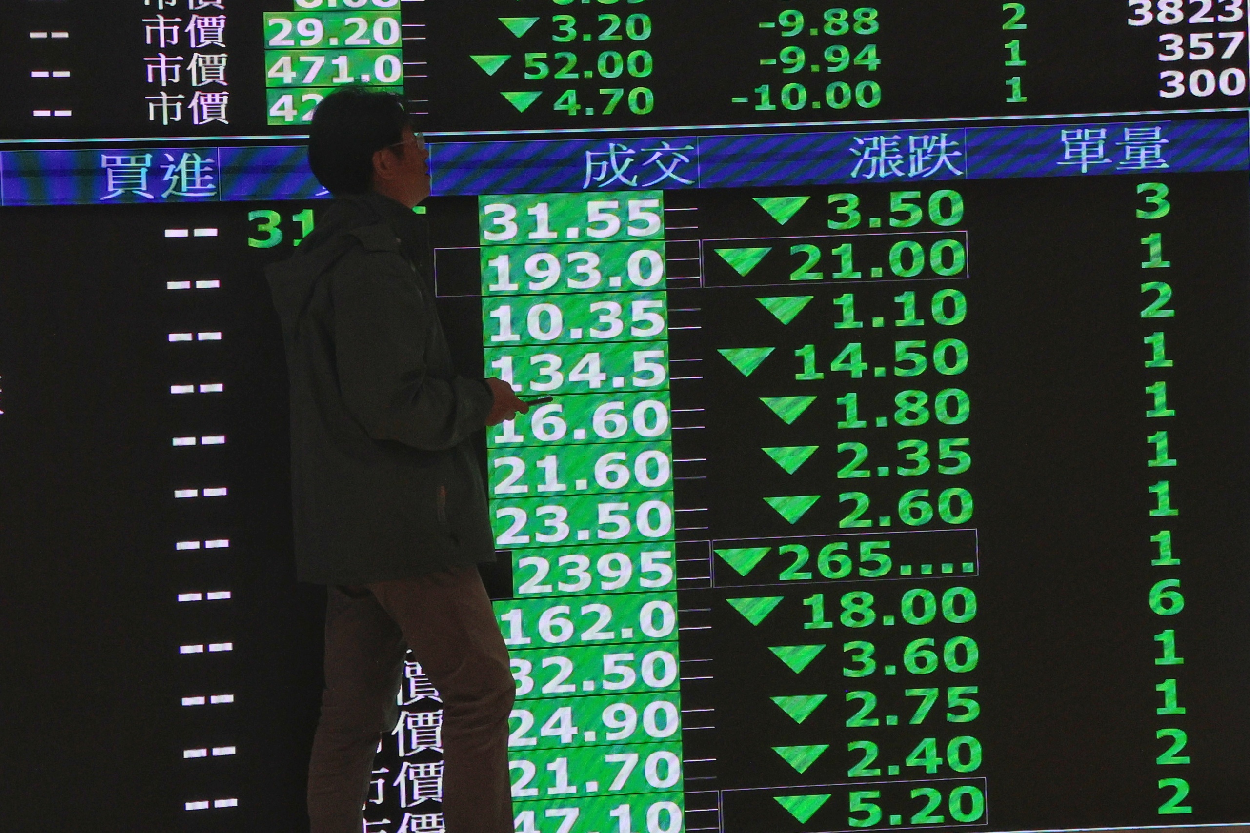 川普關稅引爆全球市場大逃殺，現在該買股票或債券？法人最新投資策略一次看懂| 林彥呈| 新聞- 風傳媒