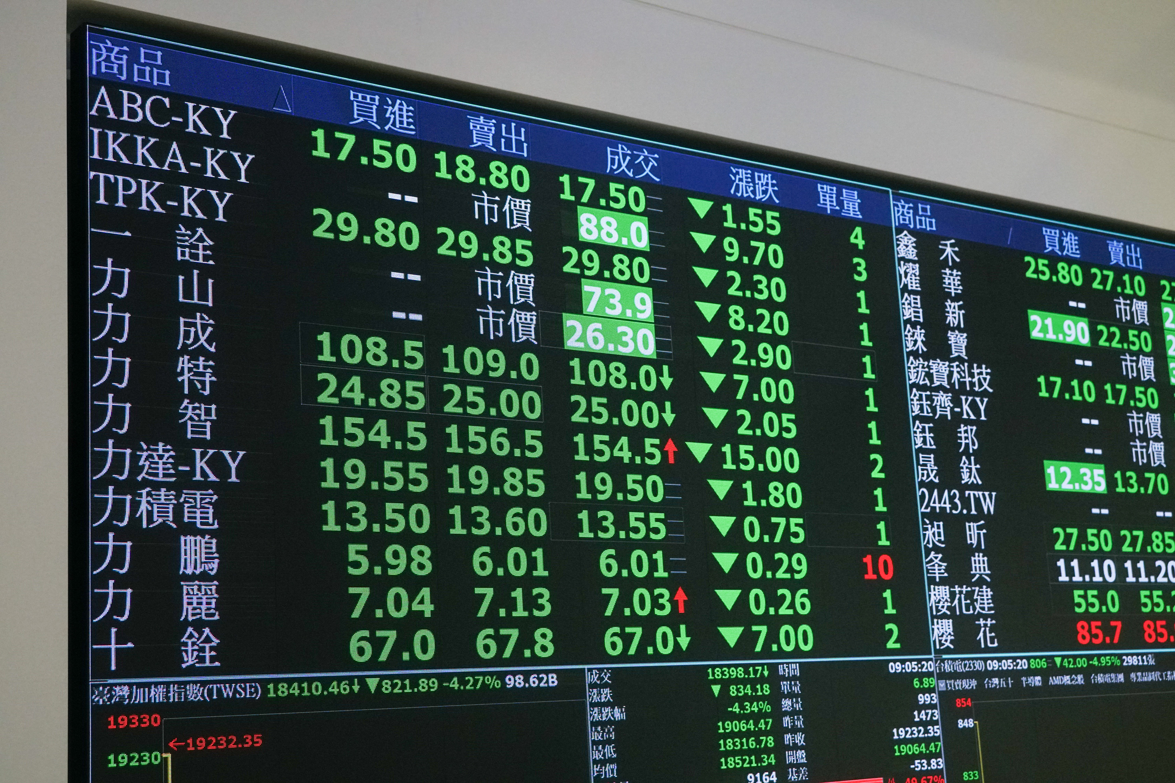 為何許多人在股市裡總是小賺大賠？他道出散戶投資最常犯的4大錯誤，難怪無法財富自由| 畢德歐夫| 風生活-