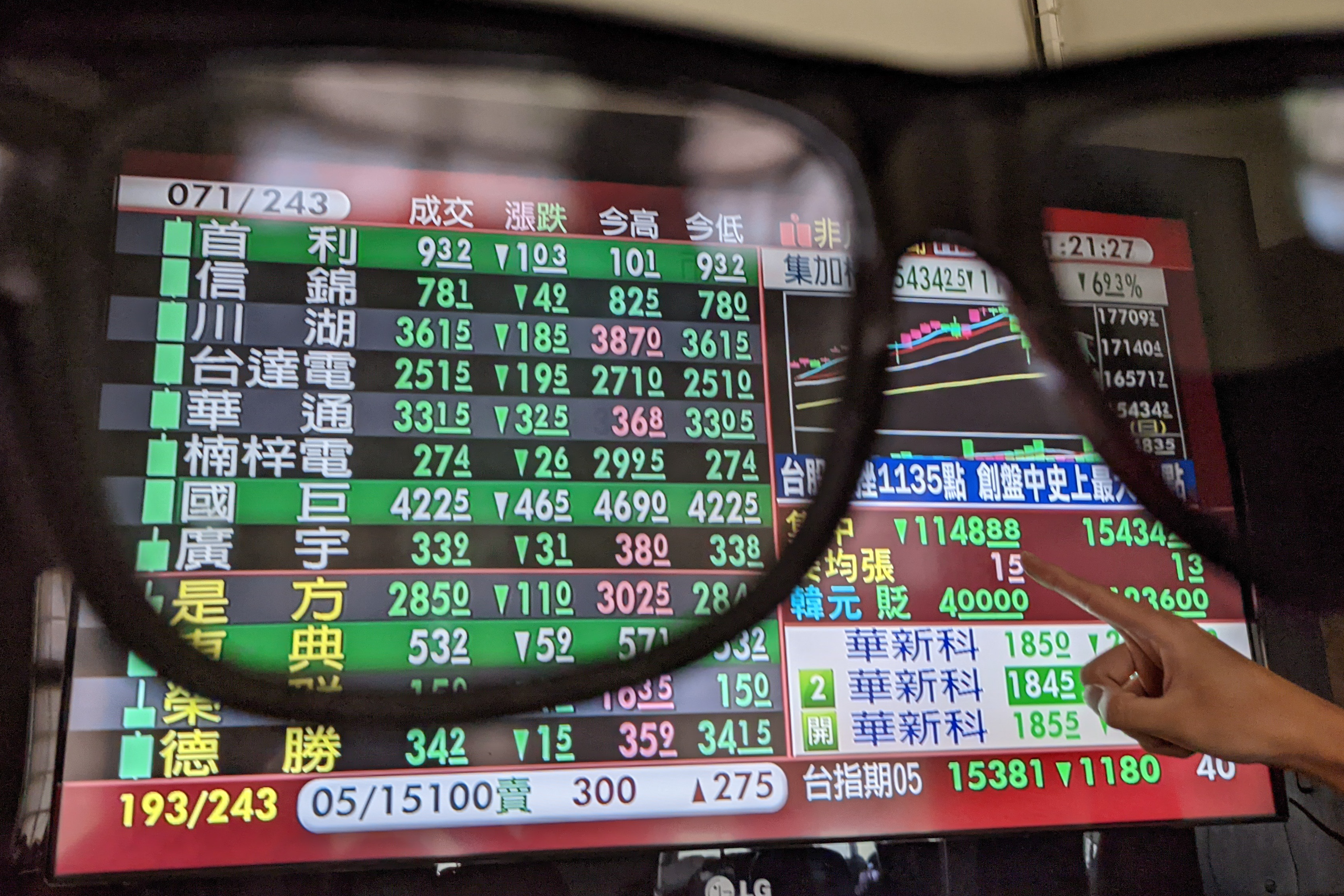 股市大跌，只能手持現金？一張圖表告訴你：可以投入多少資金買股| 鉅亨買基金| 風生活- 風傳媒